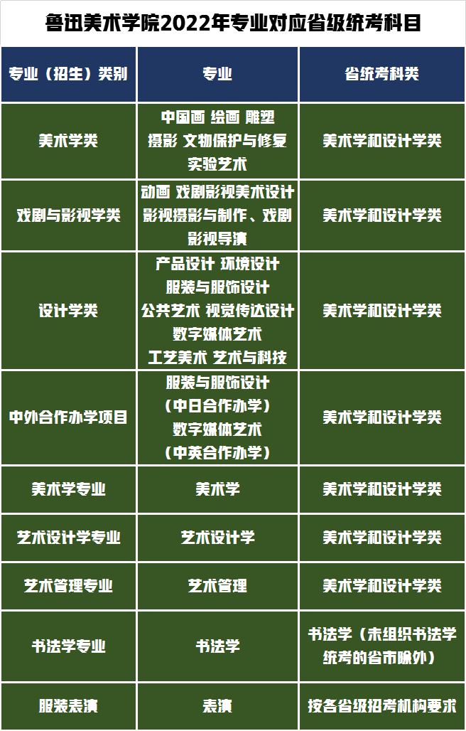 解读鲁迅美术学院2022年本科招生办法，释放出哪些重要信息？