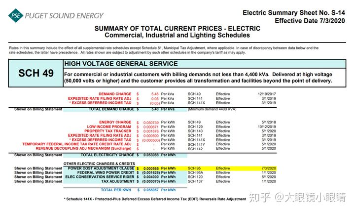 我们的工业电价真比美国高吗？