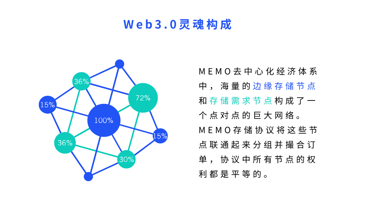 MEMO存储协议中的角色切换和价值交换