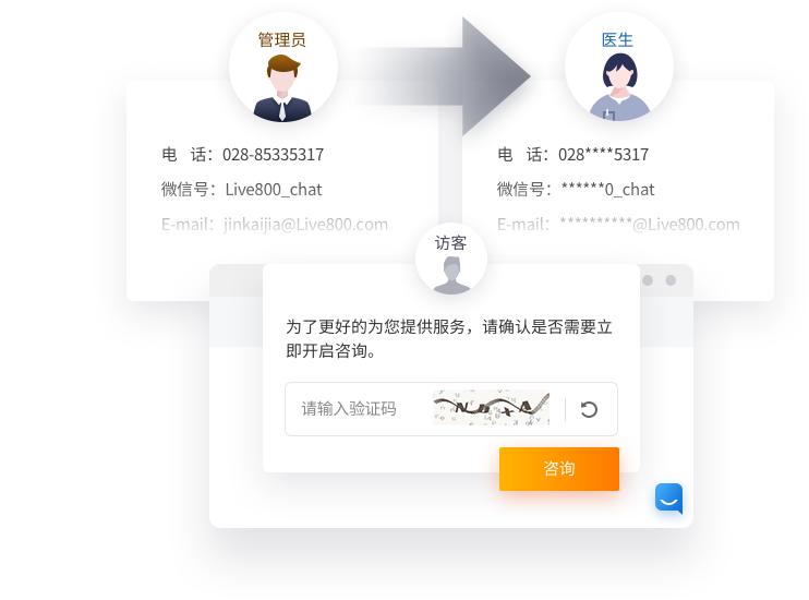 Live800:“客戶服務+”時代，企業需應對的三大挑戰