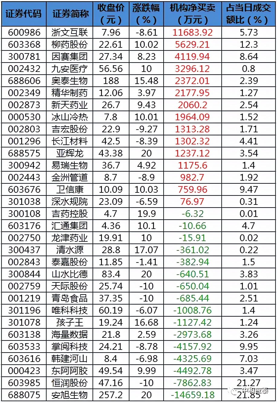 周三A股重要投资参考