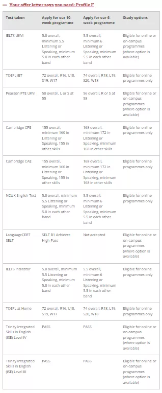 雅思还没上岸，offer面临失效？语言班来拯救你！可以上网课