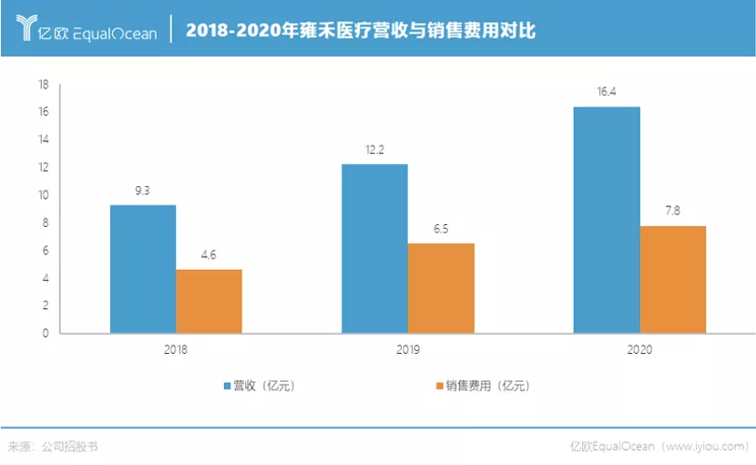 算了一笔植发的账,决定还是秃着吧