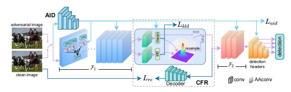 ECCV22 最新54篇论文分方向整理｜目标检测、图像分割等（附下载）