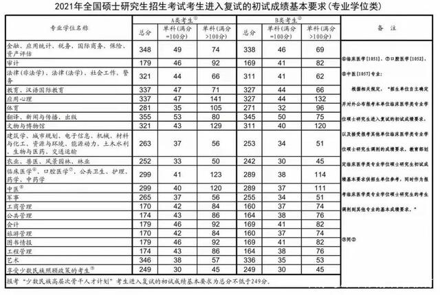 今年考研难吗？复试线会降吗？