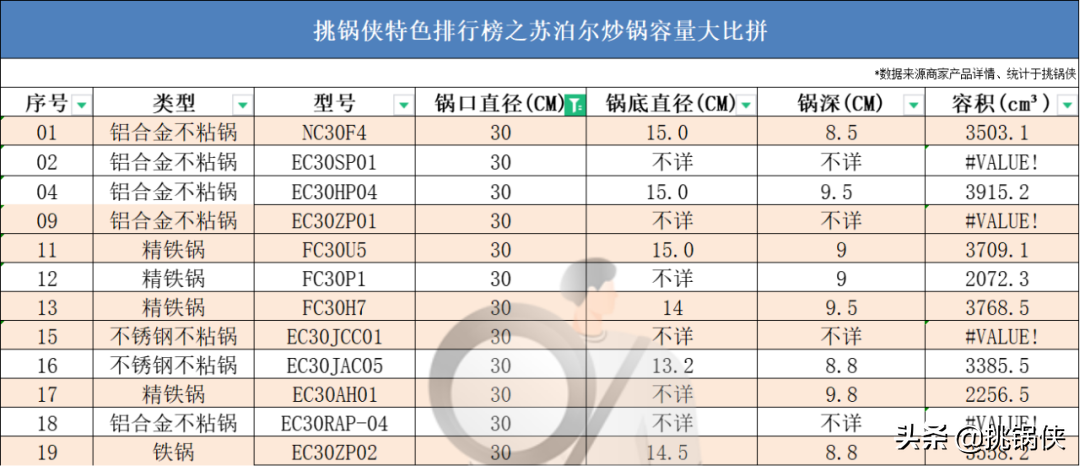 苏泊尔炒锅的价格(苏泊尔20款炒锅)