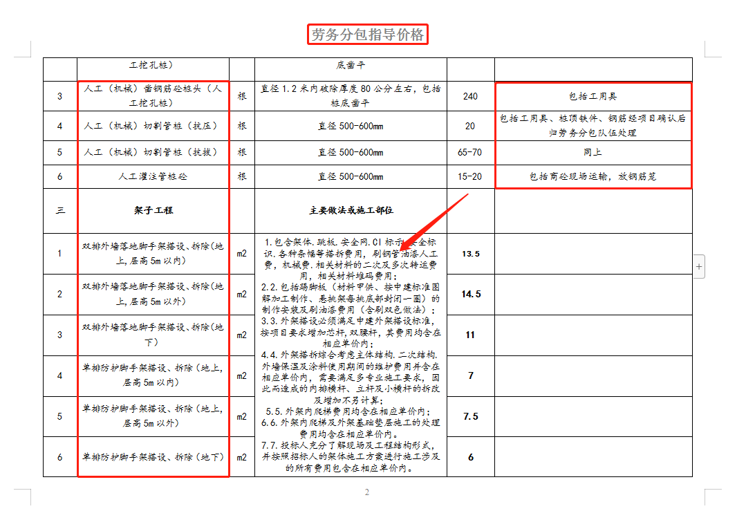 工程人快“避坑”！劳务分包参考价格汇总表合集，分条列项超细节