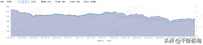 2022年网站行业研究报告