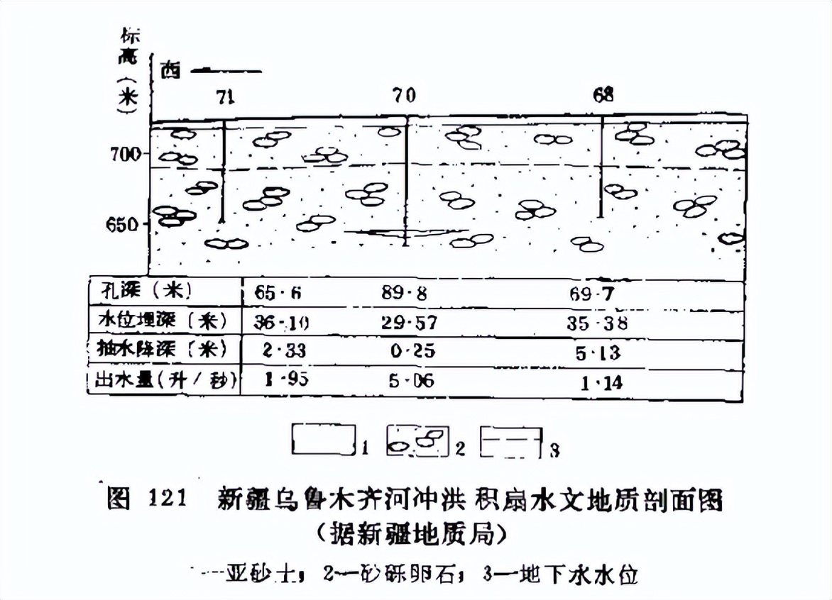 「找水经验」西北山前地带，如何寻找地下水？