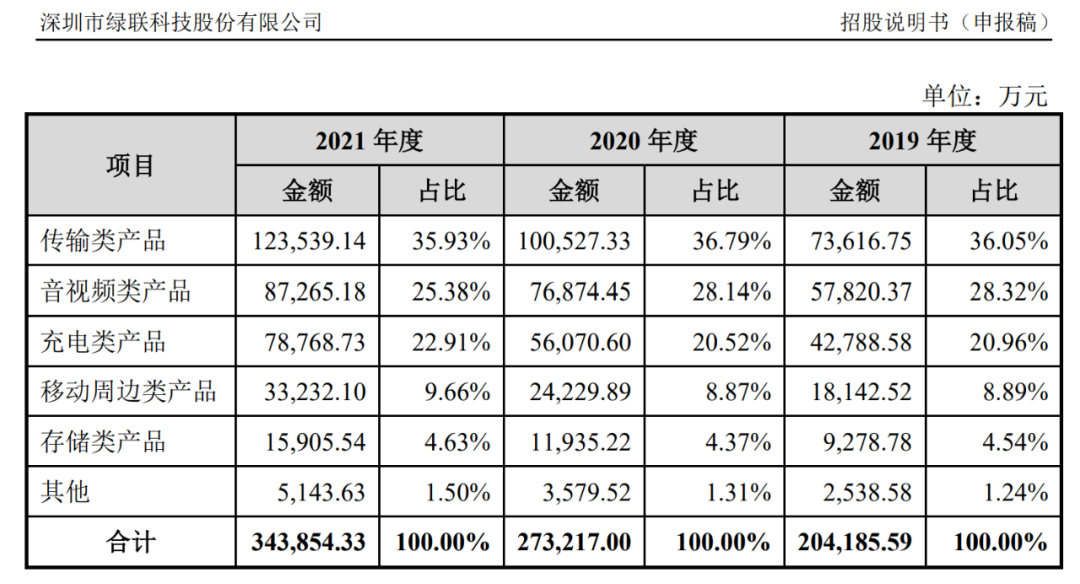 又一隐形巨头要上市了！年入34亿，创始人80后