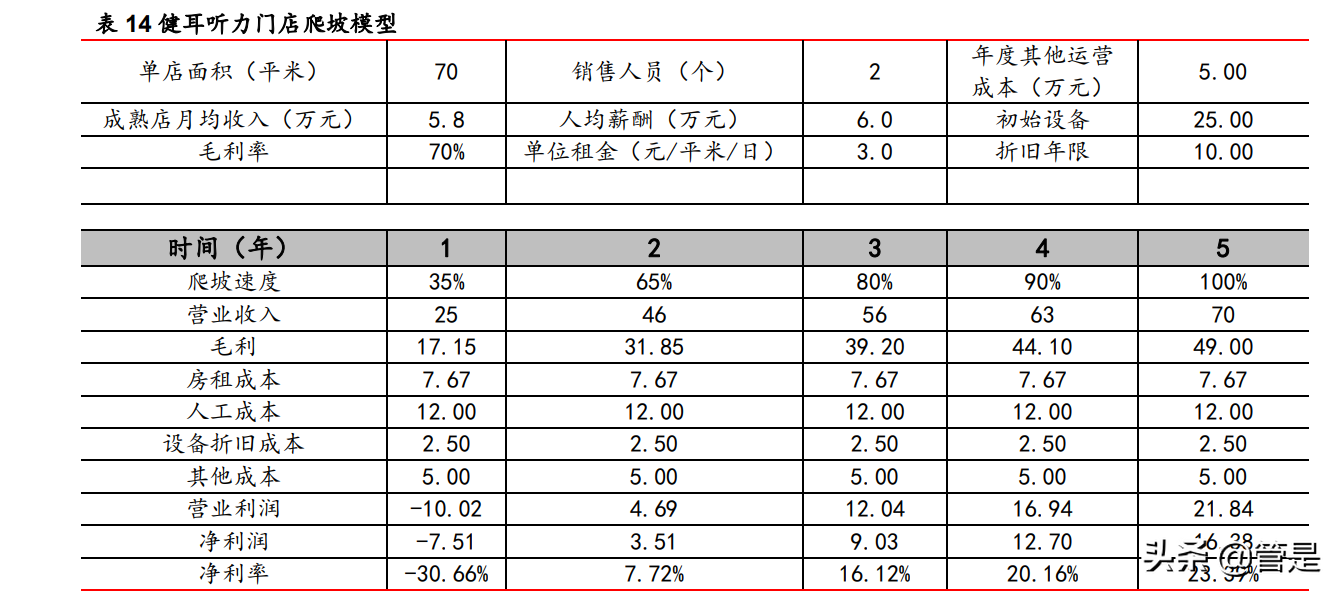 可孚医疗研究报告：家用医疗器械+听力服务携手并进