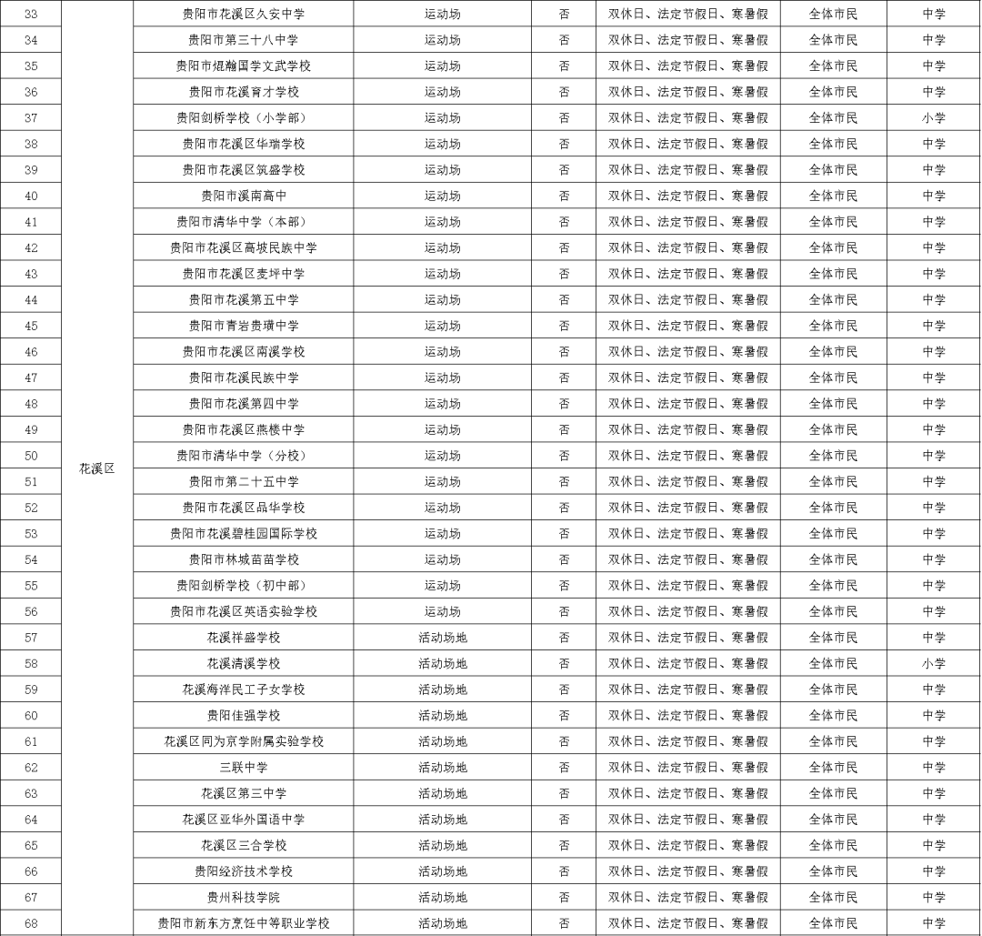 全面开挂！2022年的贵阳真的不得了，即将迎来大爆发