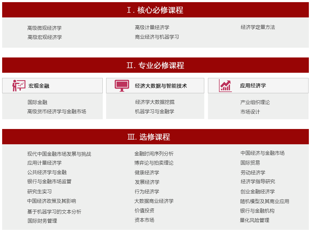 「申请资讯」香港中文大学（深圳）硕士专业全解析！都有奖学金