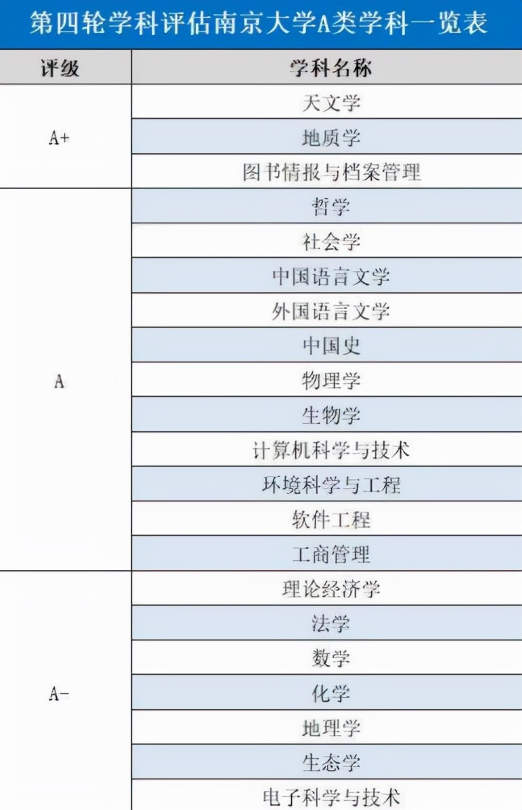 985高校排名公布！南京大学力压群雄高居第四，成为最大赢家