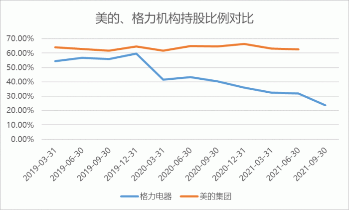 董明珠22岁女秘书被“忽悠”瘸了