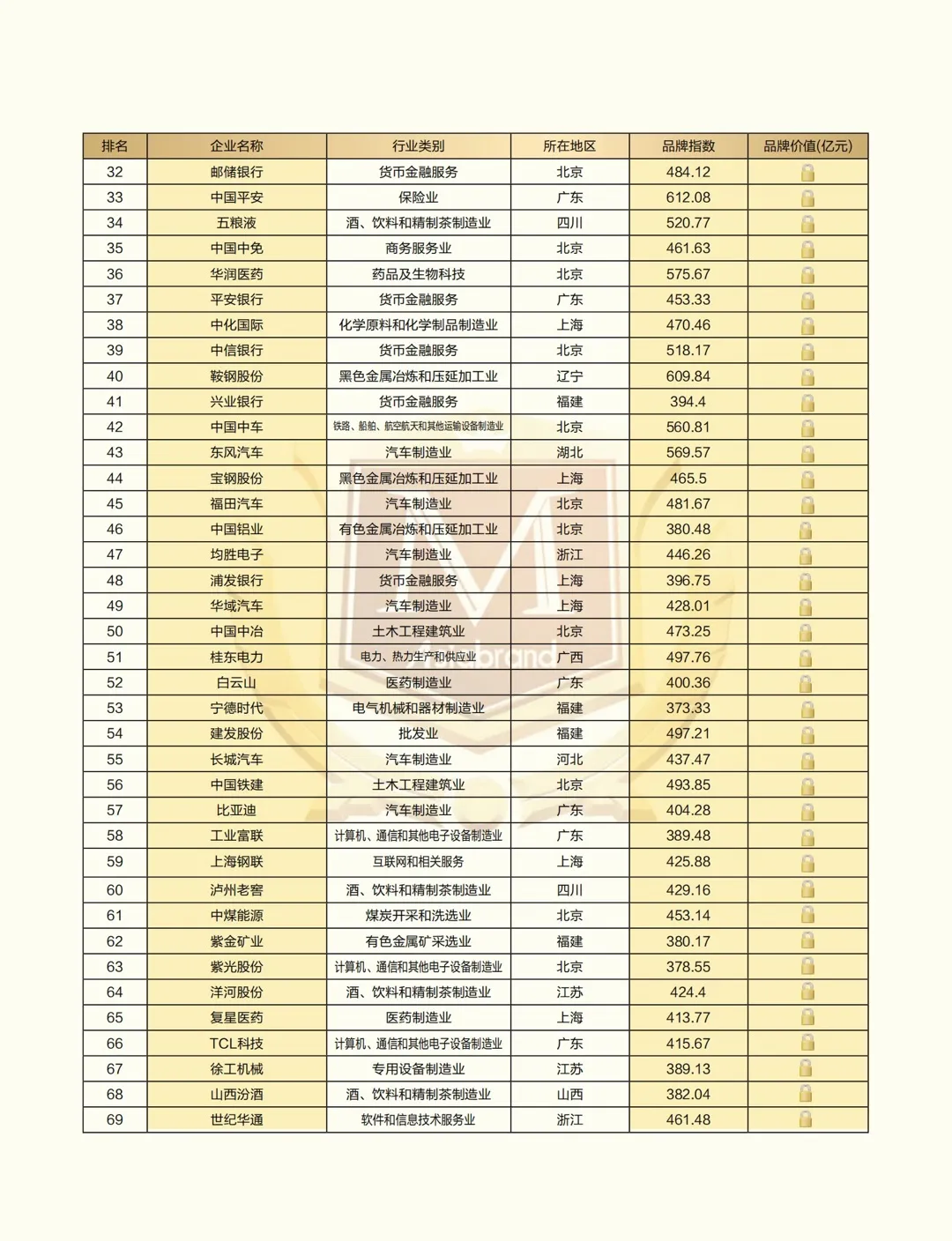 “2021中国上市公司品牌500强”重磅发布