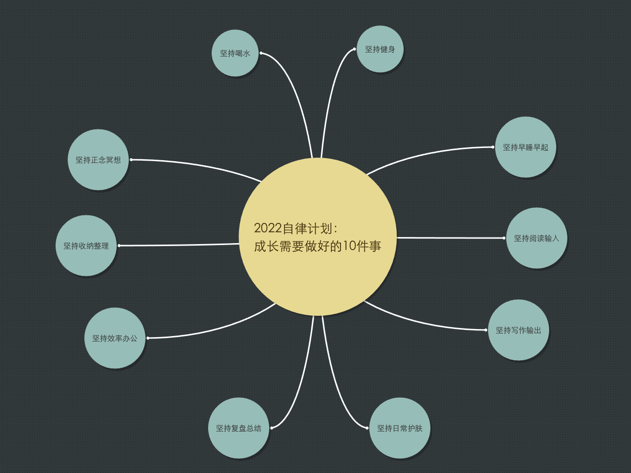 2022自律计划：成长需要做好这10件事