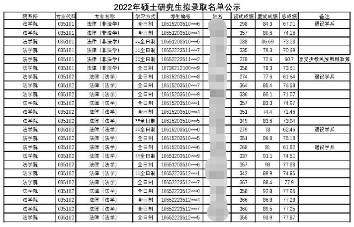 考研倒计时丨法律硕士为什么这么火？四川热门高校有哪些？