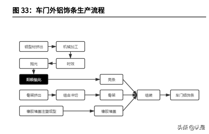 汽车玻璃行业之福耀玻璃研究报告：趁势东风，一骑绝尘