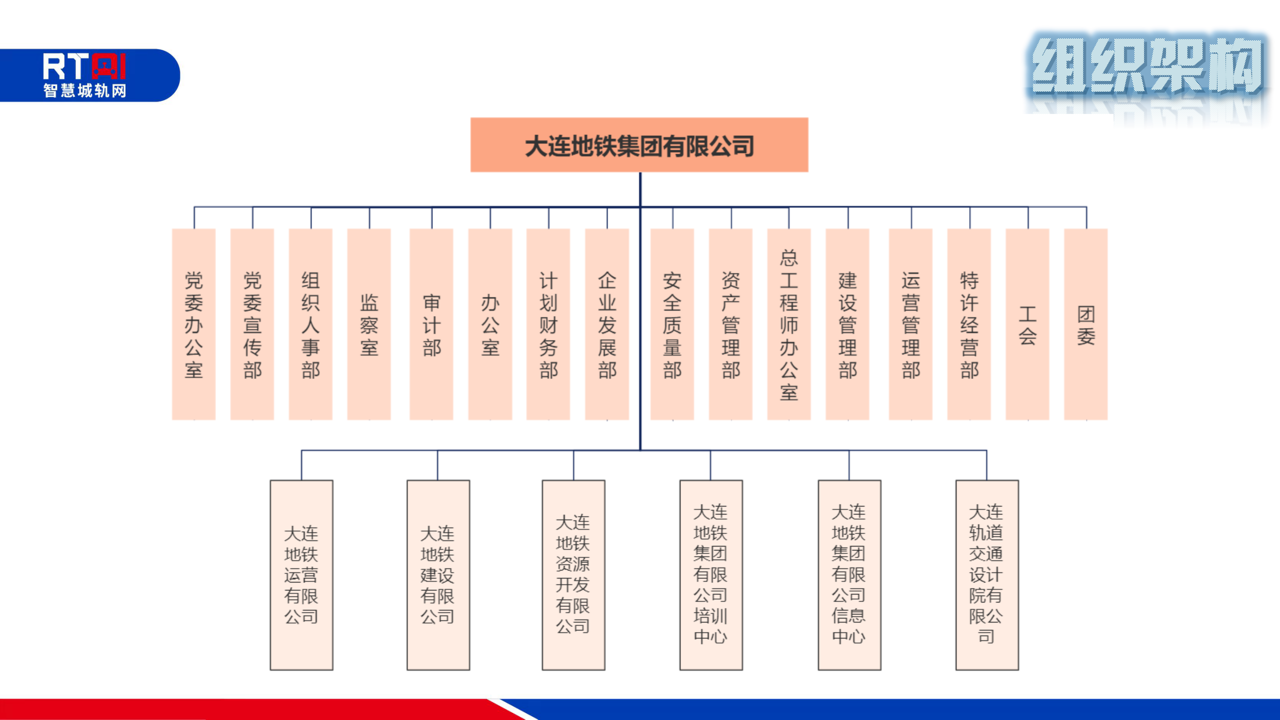 运营里程突破200公里！13号线开通后的大连地铁是这样规划的