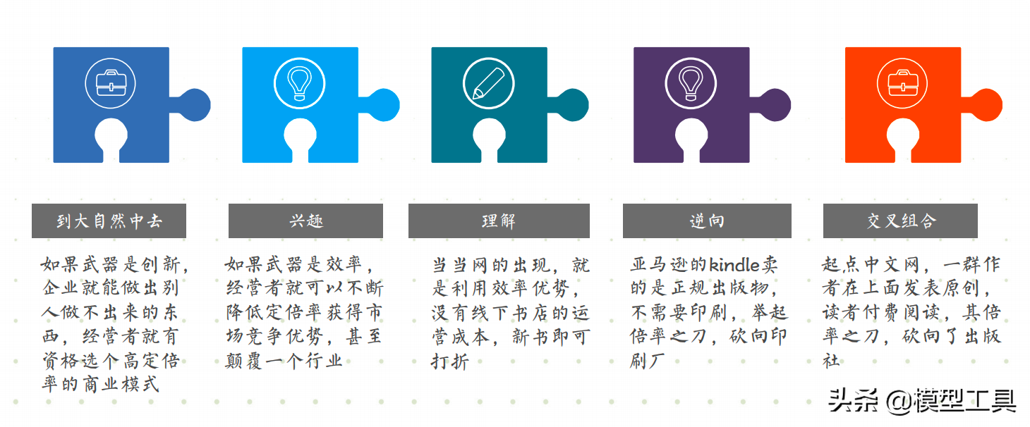 五大底层逻辑，让你看清商业的本质