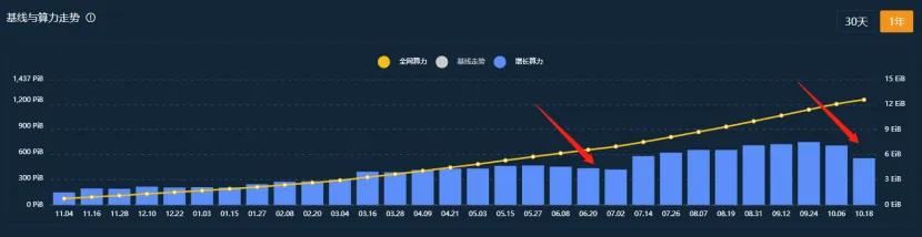 IPFS.上了太空，FIL为什么没有迎来曙光？