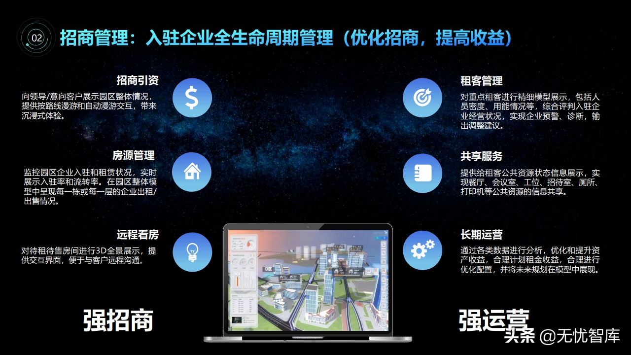 智慧园区3D可视化解决方案（附PPT全文）