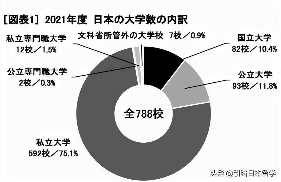你对日本大学感兴趣？想知道它们的排名和分级情况吗？那就跟着我一起看看吧！