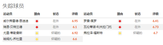 英超莱斯特城vs南安普顿前瞻分析(英超预测丨莱斯特城VS南安普顿)