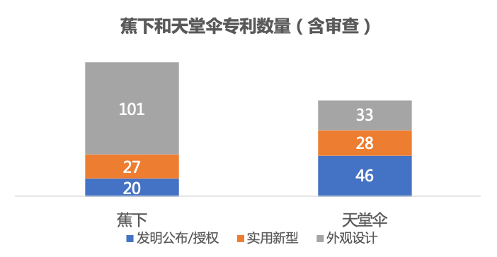 困在电商的蕉下，上市即是下坡路的开端？