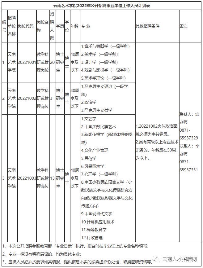 2022年云南省事业单位招聘1600人 全部事业编制 附岗位表