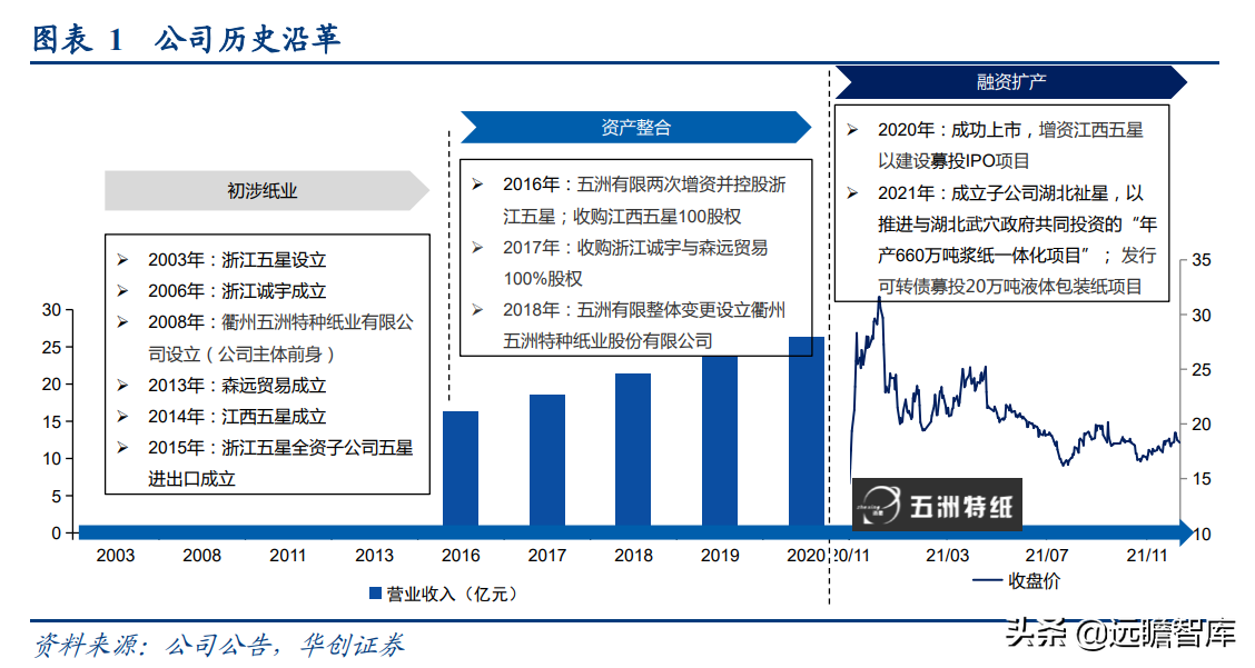 成都岸宝纸业集团招聘（卡位食品包装纸优质赛道）