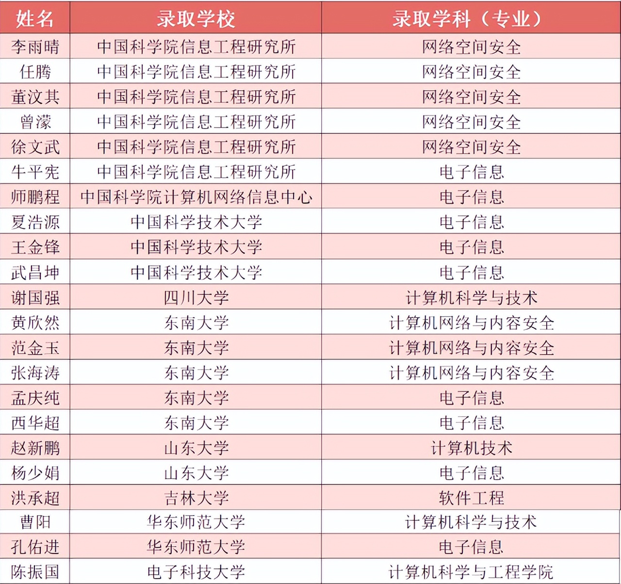 青岛科技大学会计专硕（山东这所高校）