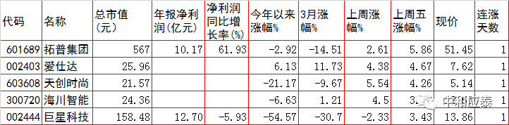 周一A股重要投资参考