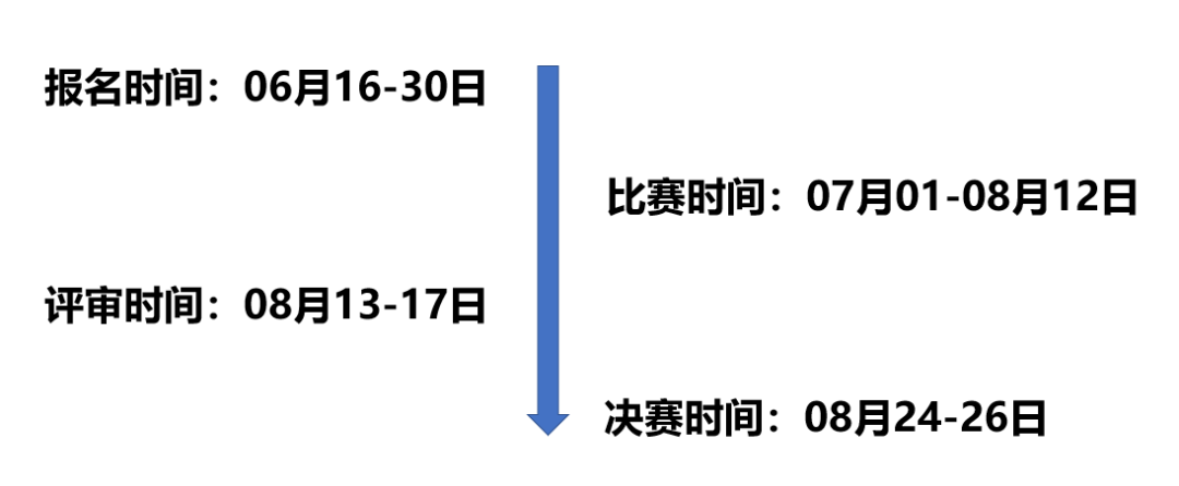 报名！昂楷科技携手哈工大举办第一届数据安全竞赛即将启动