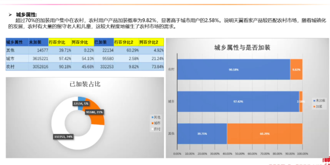 作为文科生，我是如何转行<a href='/map/shujuwajue/' style='color:#000;font-size:inherit;'>数据挖掘</a>工程师的 | CDA持证人分享