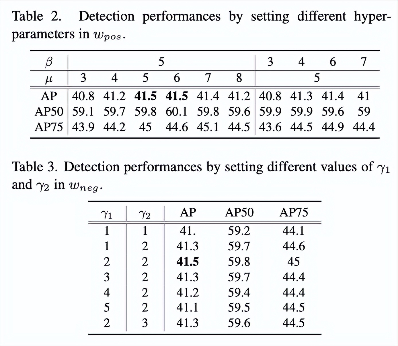 DW：优化目标检测训练过程，更全面的正负权重计算 | CVPR 2022
