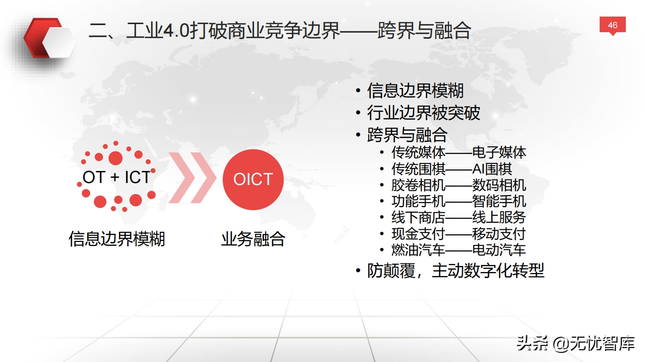 值得收藏！总120页大型企业数字化转型与运营策略（附PPT全文）