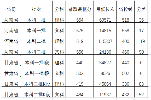 甘肃政法大学是一本还是二本（带你认识甘肃政法院校）