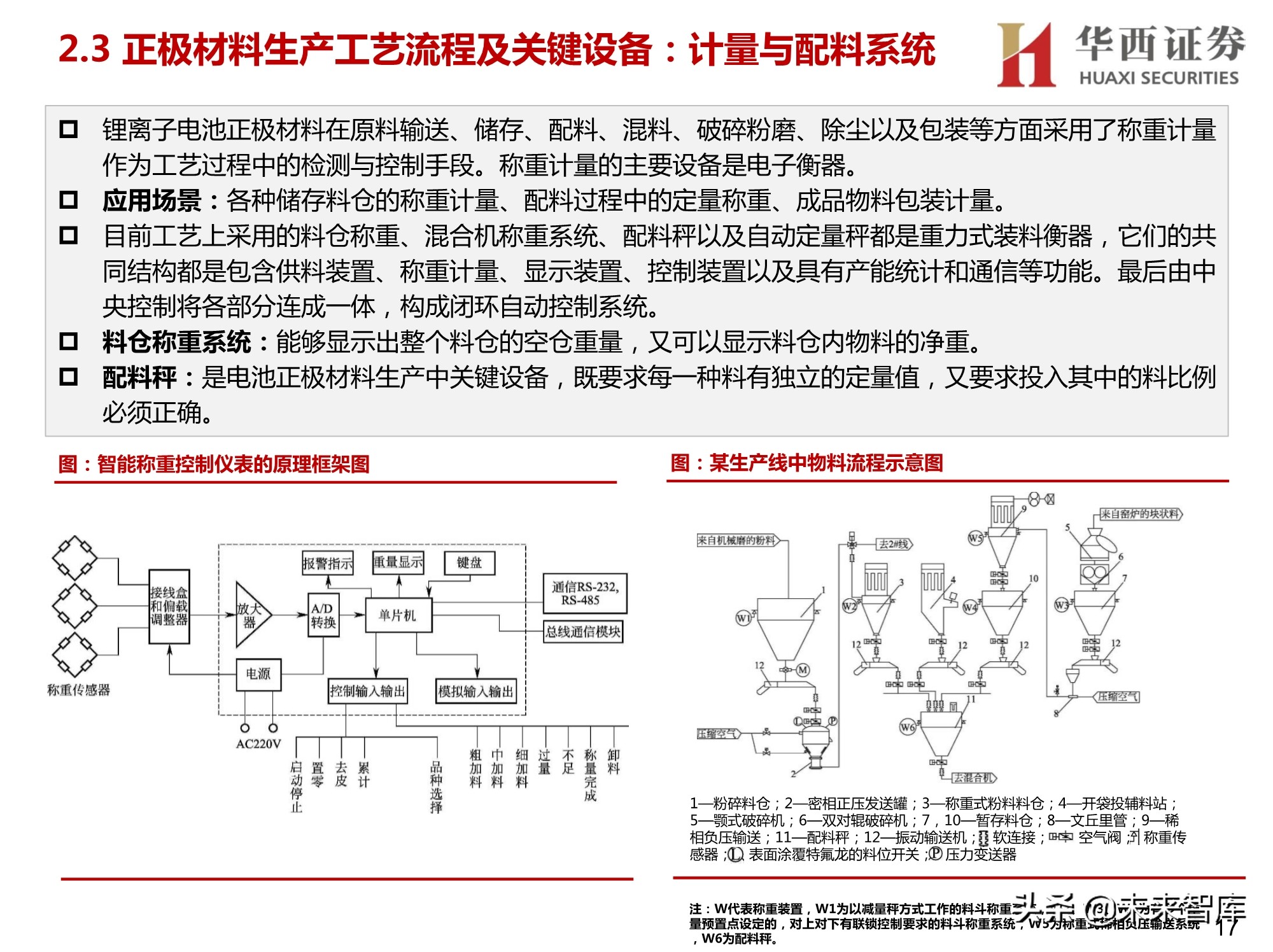 锂电正负极材料设备行业研究：聚焦正负极材料生产设备