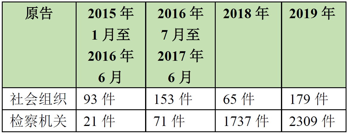 环境公益诉讼概述