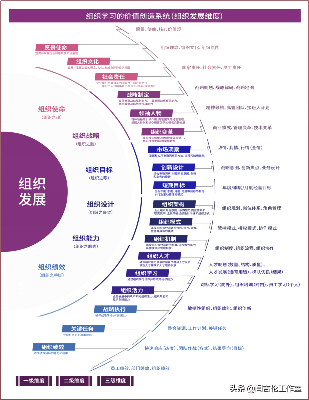 「如何精准识别培训需求？」 第一讲：企业为什么而培训？