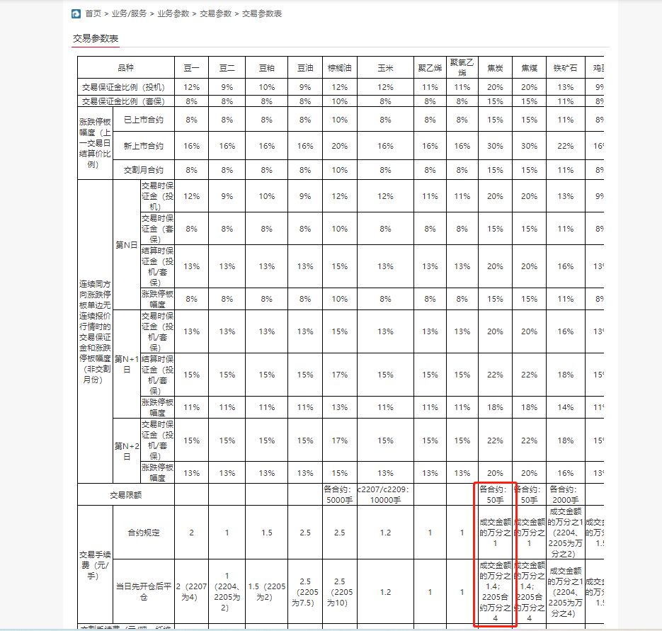 焦炭期货篇｜品种手册交易必看