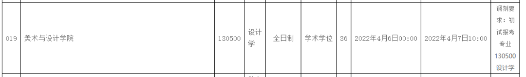 祝贺迈希2名学员复试成功！附2022年西华大学需调剂专业及计划