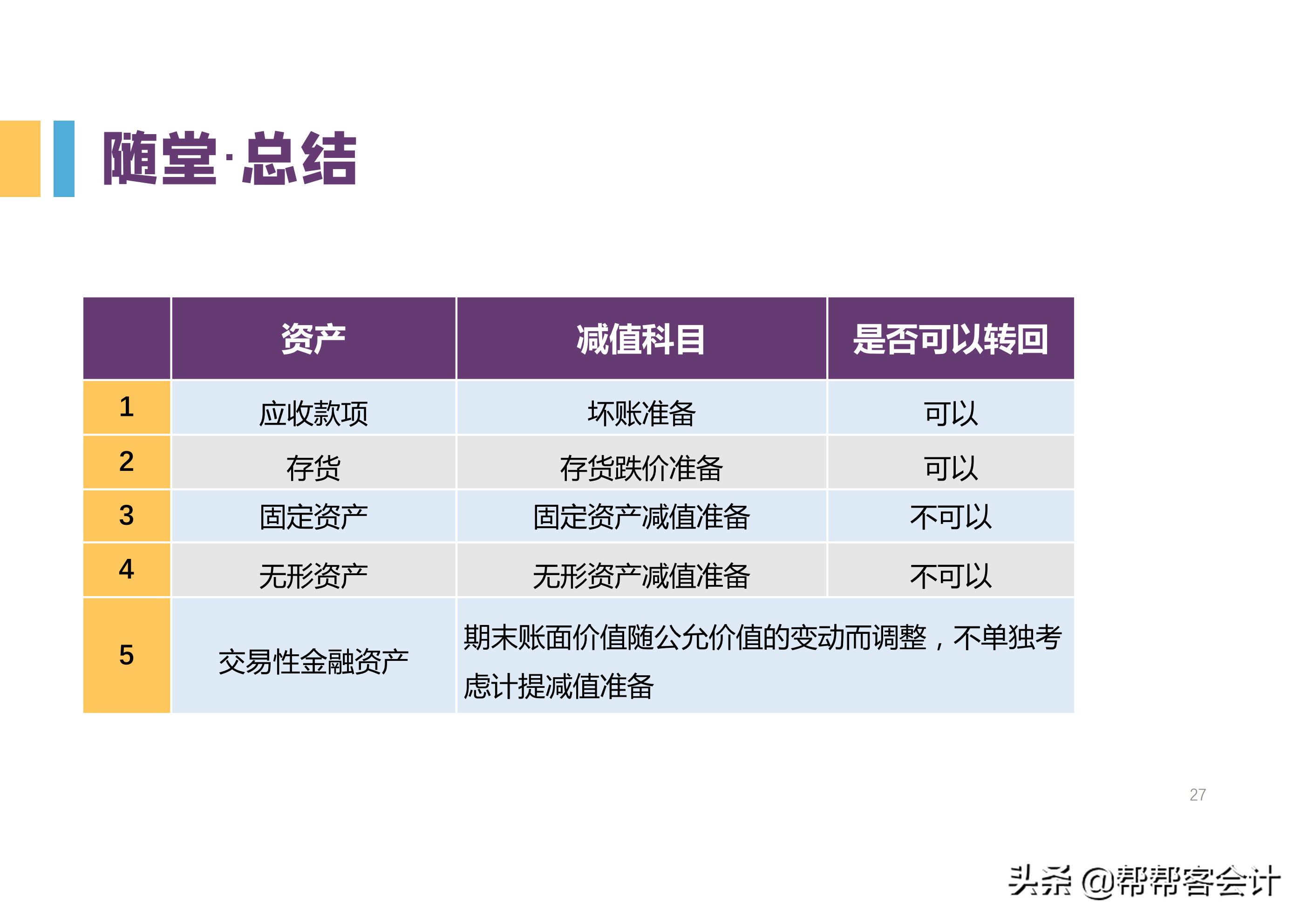 2022初级会计高频考点，知识点归纳大全，背完想不过都难
