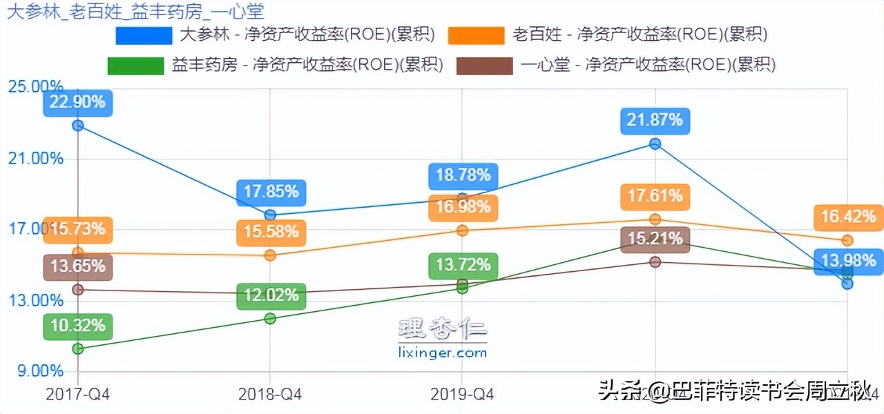 最值得期待的零售药店