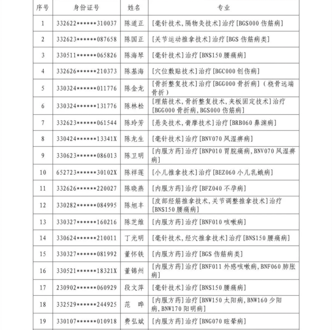 怎么样考中医专长医师资格证？