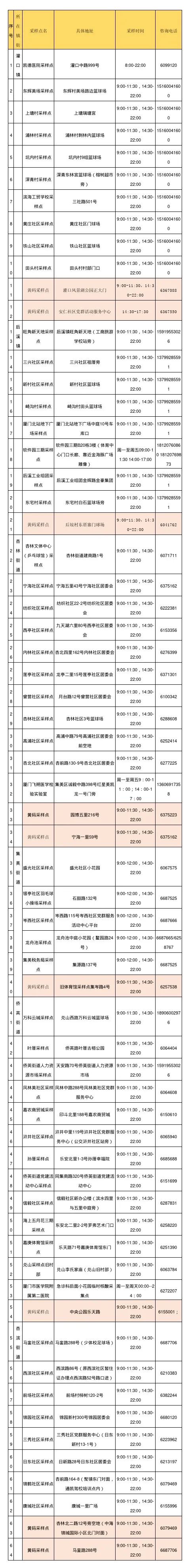 刚刚，厦门确诊+2，轨迹公布！明起，停课！持核酸证明上班