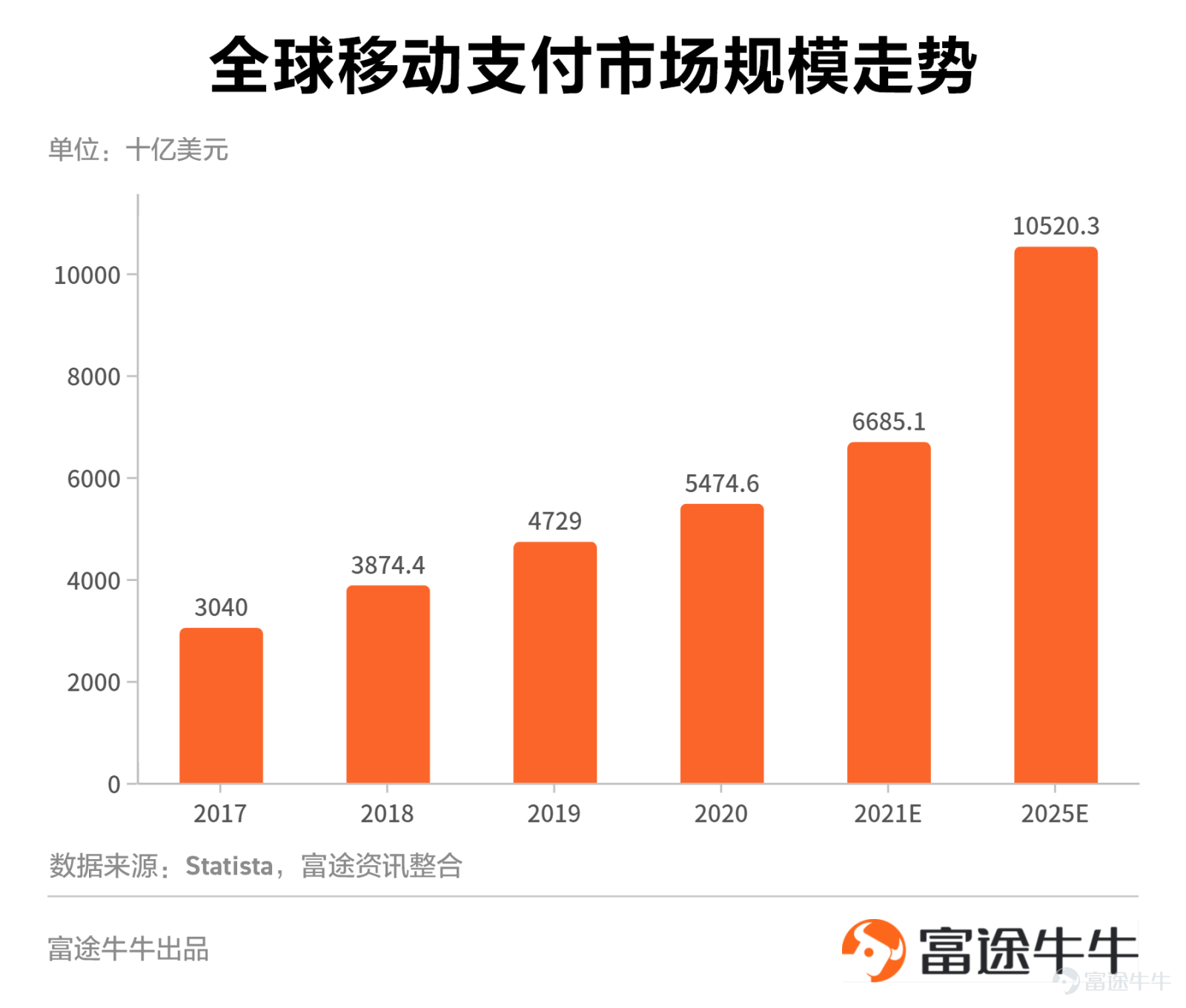 一年估值翻6倍 英國最大獨角獸revolut如何打造超級金融app 天天看點