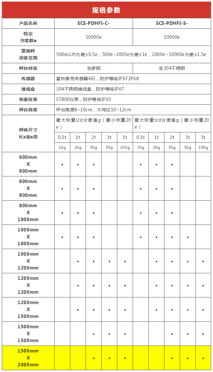 新益德高精度平台秤，最大称量5吨，检定10000e、显示50000d